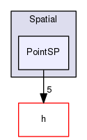 Hermes/C Library/Spatial/PointSP