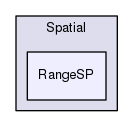 Hermes/SQL Framework/Spatial/RangeSP