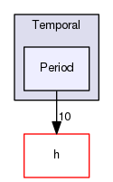 Hermes/C Library/Temporal/Period