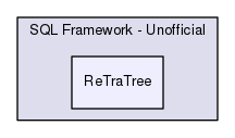 Hermes/SQL Framework - Unofficial/ReTraTree