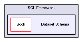 Hermes/SQL Framework/Dataset Schema