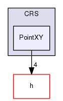 Hermes/C Library/Spatial/CRS/PointXY