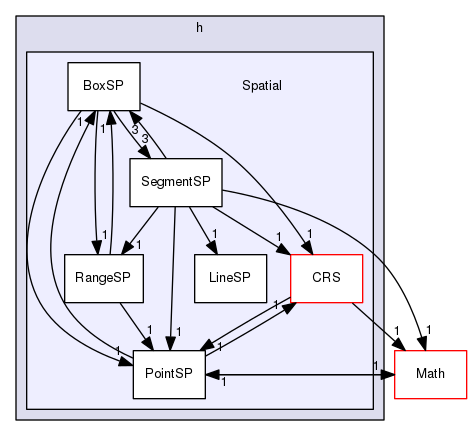 Hermes/C Library/h/Spatial