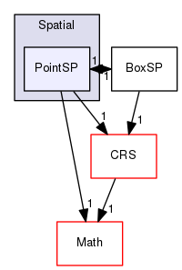 Hermes/C Library/h/Spatial/PointSP