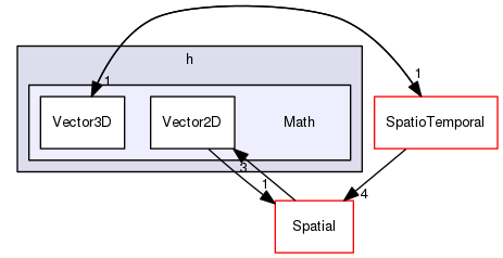 Hermes/C Library/h/Math