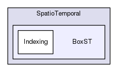 Hermes/SQL Framework/SpatioTemporal/BoxST