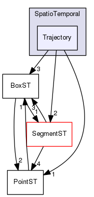 Hermes/C Library/h/SpatioTemporal/Trajectory