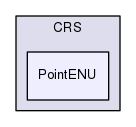 Hermes/C Library/h/Spatial/CRS/PointENU