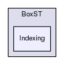 Hermes/SQL Framework/SpatioTemporal/BoxST/Indexing