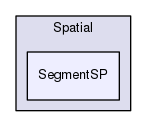 Hermes/SQL Framework/Spatial/SegmentSP