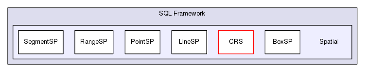 Hermes/SQL Framework/Spatial