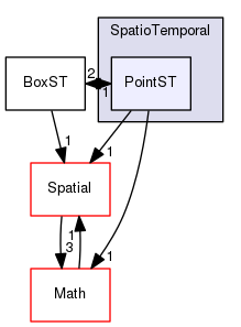 Hermes/C Library/h/SpatioTemporal/PointST