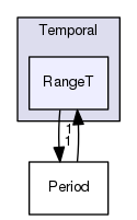 Hermes/C Library/h/Temporal/RangeT