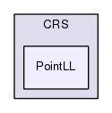 Hermes/SQL Framework/Spatial/CRS/PointLL