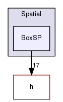 Hermes/C Library/Spatial/BoxSP