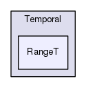 Hermes/SQL Framework/Temporal/RangeT