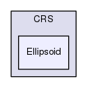 Hermes/C Library/h/Spatial/CRS/Ellipsoid