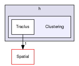 Hermes/C Library/h/Clustering