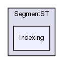 Hermes/C Library/h/SpatioTemporal/SegmentST/Indexing