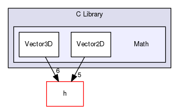 Hermes/C Library/Math