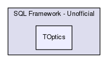 Hermes/SQL Framework - Unofficial/TOptics