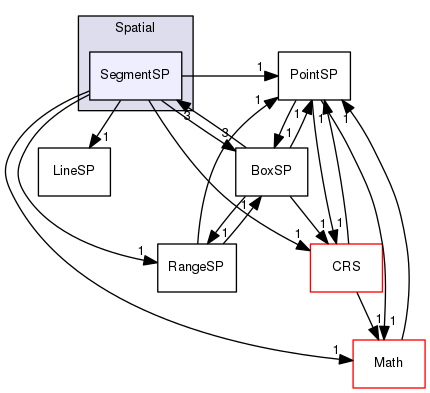 Hermes/C Library/h/Spatial/SegmentSP