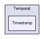 Hermes/SQL Framework/Temporal/Timestamp