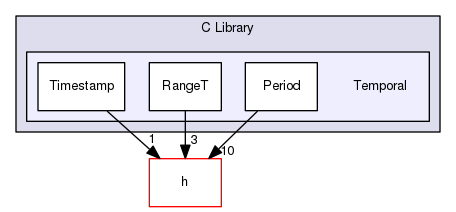 Hermes/C Library/Temporal