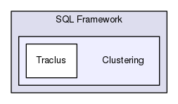 Hermes/SQL Framework/Clustering