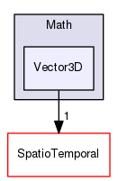 Hermes/C Library/h/Math/Vector3D