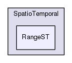 Hermes/SQL Framework/SpatioTemporal/RangeST