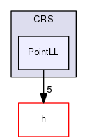 Hermes/C Library/Spatial/CRS/PointLL