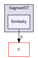 Hermes/C Library/SpatioTemporal/SegmentST/Similarity