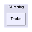 Hermes/SQL Framework/Clustering/Traclus