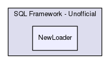 Hermes/SQL Framework - Unofficial/NewLoader