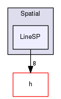 Hermes/C Library/Spatial/LineSP