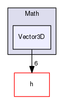 Hermes/C Library/Math/Vector3D