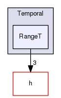 Hermes/C Library/Temporal/RangeT