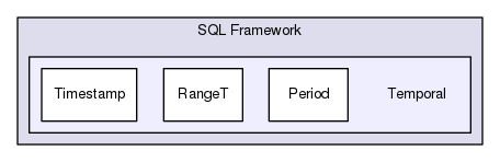 Hermes/SQL Framework/Temporal