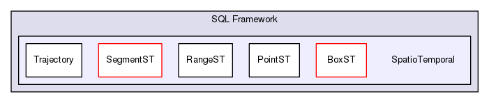 Hermes/SQL Framework/SpatioTemporal