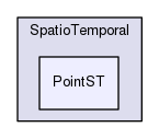 Hermes/SQL Framework/SpatioTemporal/PointST