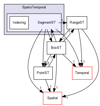 Hermes/C Library/h/SpatioTemporal/SegmentST