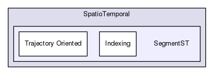 Hermes/SQL Framework/SpatioTemporal/SegmentST