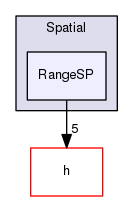 Hermes/C Library/Spatial/RangeSP