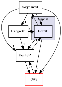 Hermes/C Library/h/Spatial/BoxSP