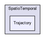 Hermes/SQL Framework/SpatioTemporal/Trajectory