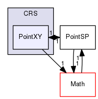 Hermes/C Library/h/Spatial/CRS/PointXY