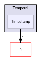 Hermes/C Library/Temporal/Timestamp