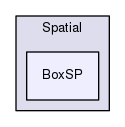 Hermes/SQL Framework/Spatial/BoxSP