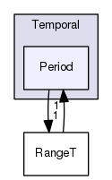 Hermes/C Library/h/Temporal/Period